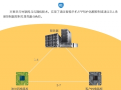 深圳迪尔西_智能灯控_APP小程序一站式定制开发图2