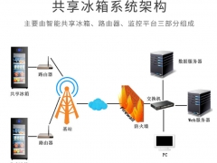 深圳迪尔西科技_共享冰柜APP方案解决开发_一体化图3