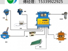 煤矿用带式输送机保护装置主机图2