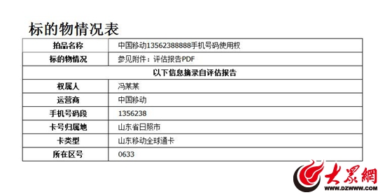 男子21万拍下尾数88888手机号 电话被打爆