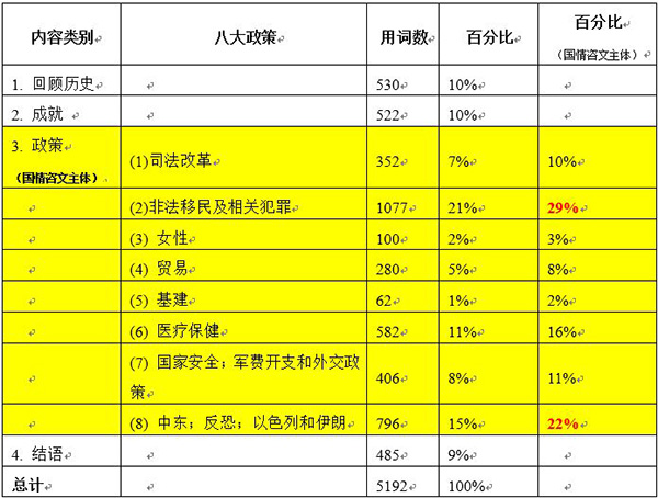 特朗普国情咨文分析：美国外交今年主攻哪儿？