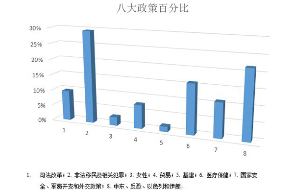 特朗普国情咨文分析：美国外交今年主攻哪儿？