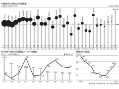 世界人口时钟_2005年世界人口时钟(3)