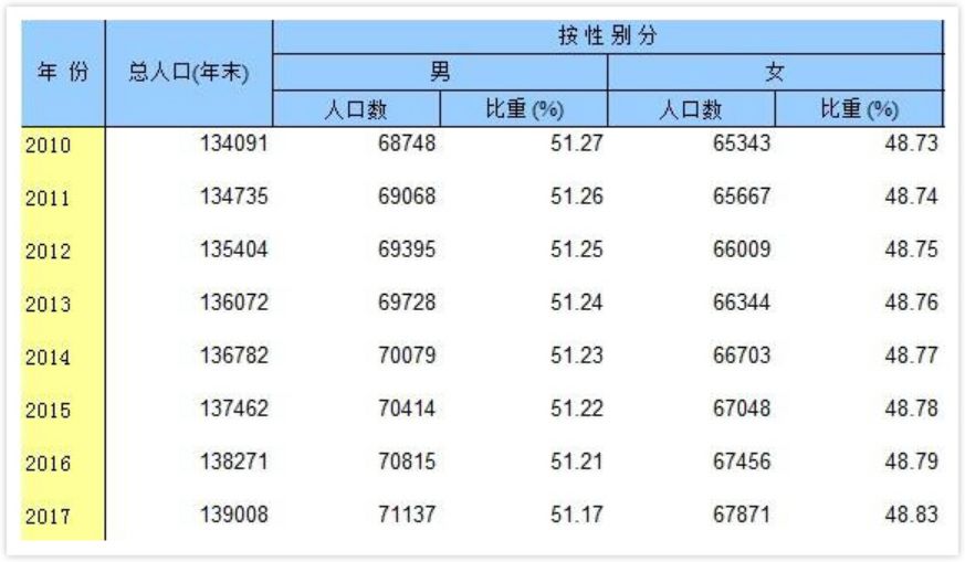 数据来源：国家统计局