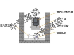 监测供水管网系统 监测供水管网系统质量保证图1