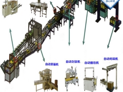 全自动包装流水线 全自动包装流水线厂家直销图1