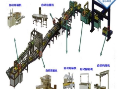 全自动包装码垛流水线  全自动包装码垛流水线价格图1