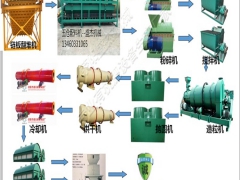 建一个大型酒糟药渣有机肥生产线需要多少钱图1