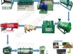 羊粪有机肥颗粒加工生产线 生物有机肥设备性能参数图1