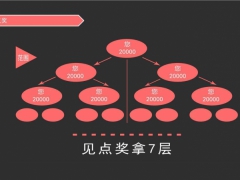 长春直销软件顶端的会员管理系统制作公司图2