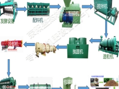 江苏复合肥设备生产厂家图1