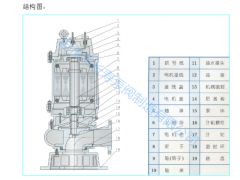 长寿QW潜水排污泵适用于各类污水图2