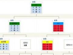 长春直销系统新款版双轨结算软件奖金制度模式图2