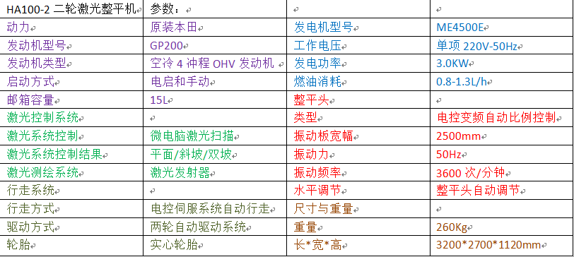 混凝土激光整平机 小型摊铺激光整平机 激光摊平机 华昂HA100-2厂家直销 混凝土铺平机示例图2