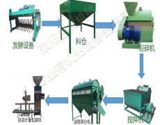 安徽生产新型有机肥设备的厂家质保价廉图1
