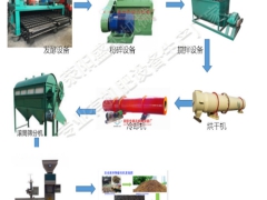 新型秸秆有机肥设备整套市场报价多少图1