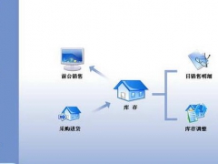 长春直销软件拆分盘系统制作 互助拆分直销软件开发图1