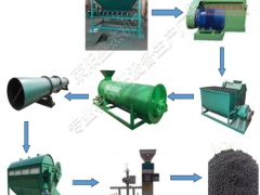 优质生物有机肥生产设备产量 专用有机肥生产设备报价图1