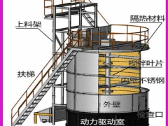 营口除臭发酵罐正确操作与具体要求安装方式图1