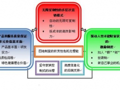 长春互助直销软件拆分直销系统联盟商家返利商城图3