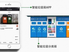 智能垃圾回收站图1