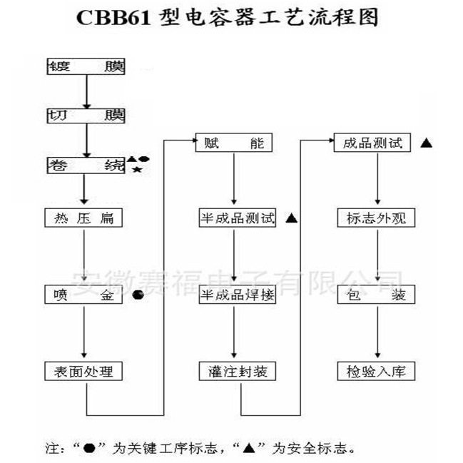 CBB61产品信息