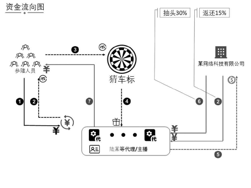 女主播一句玩玩小游戏 牵出3.4亿大案