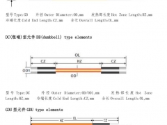 硅碳棒使用说明图2