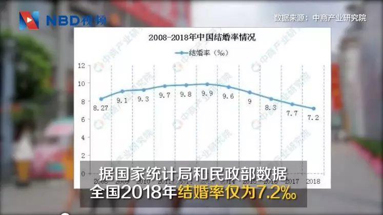 教授建议降法定婚龄至男20岁女18岁:初育年龄偏高