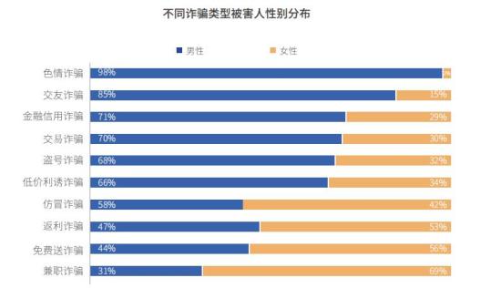 数据来源：腾讯110