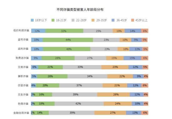 数据来源：腾讯110