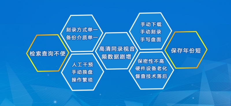 同步录音录像音视频数据打印刻录备份工作所面临的难题