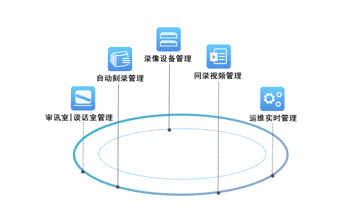 派美雅审讯同录光盘刻录平台架构设计