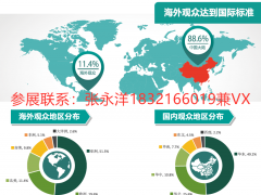 2020中国上海化工环保展