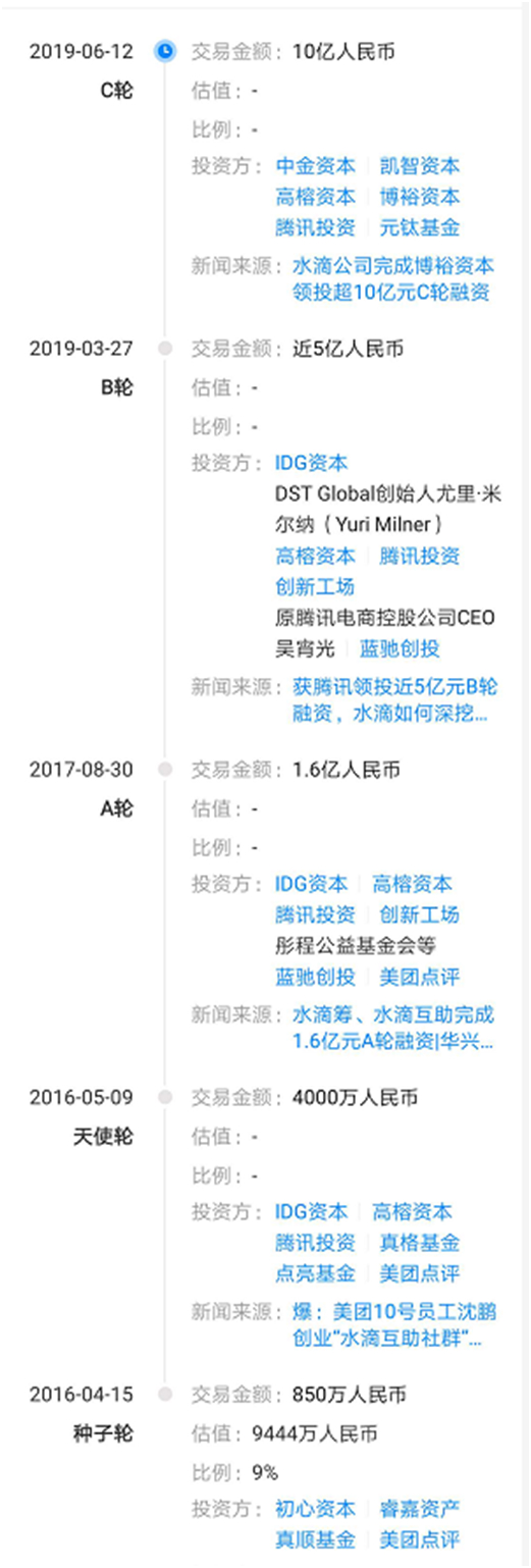 北京纵情向前科技有限公司(即水滴筹产品隶属公司)融资历程截图 资料来源：天眼查