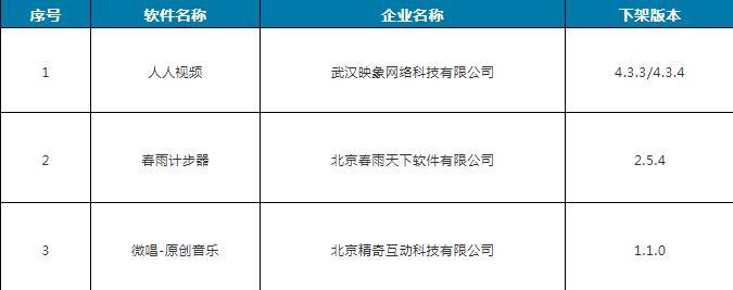 下架的应用软件名单(第一批)