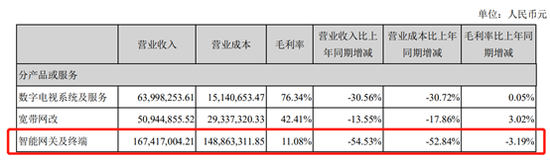 来源：公司财报