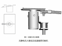 危险环境危险物专用拆割机图3