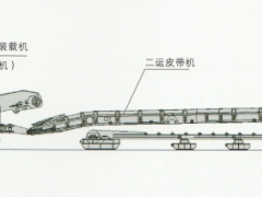 快速掘进运输带式转载机图2