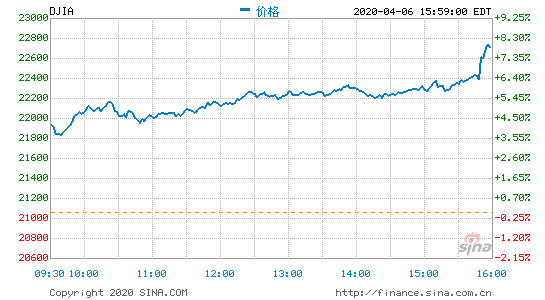 行情图