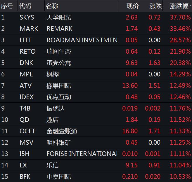 点击进入下一页