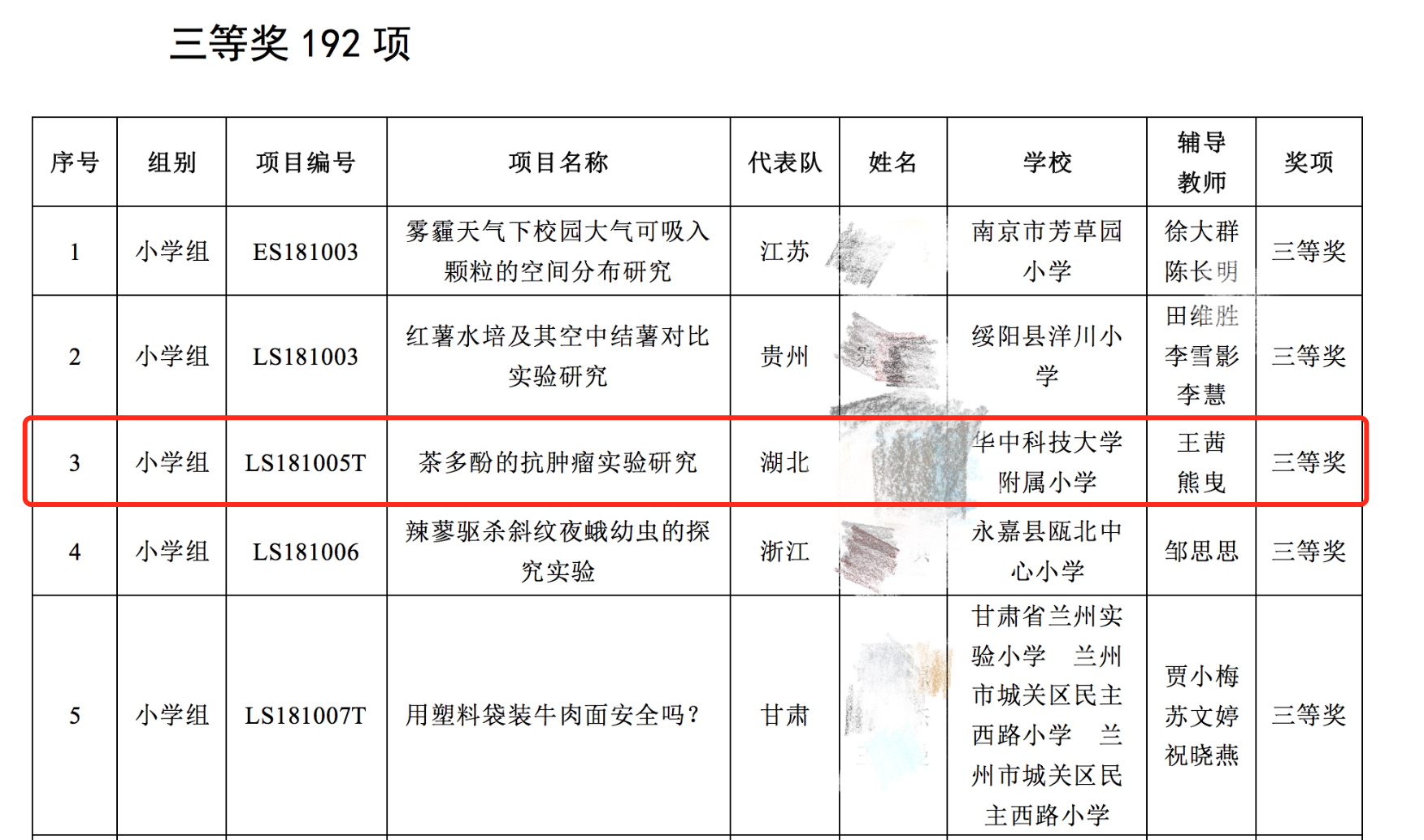 又2名小学生研究喝茶抗癌获奖，武汉科协：已介入调查