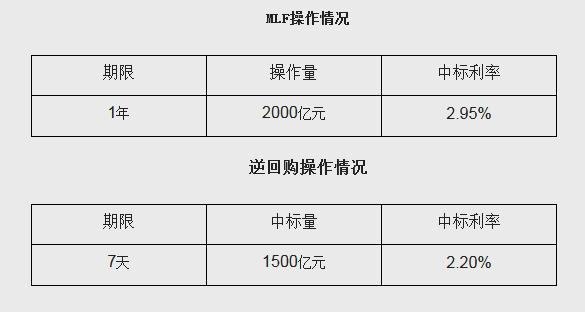 来自央行网站。