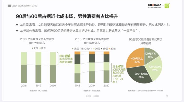 图片来源：《2020新式茶饮白皮书》